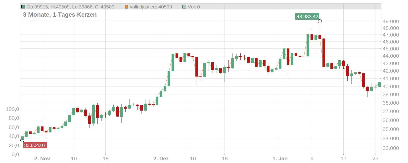 Bitcoin (BTC/USD) Chart