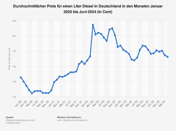 Ein Bild, das Text, Reihe, Diagramm, Schrift enthält.Automatisch generierte Beschreibung